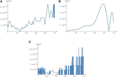 Hilbert solution, iterative algorithms, convergence theoretical results, and error bound for the fractional Langevin model arising in fluids with Caputo’s independent derivative